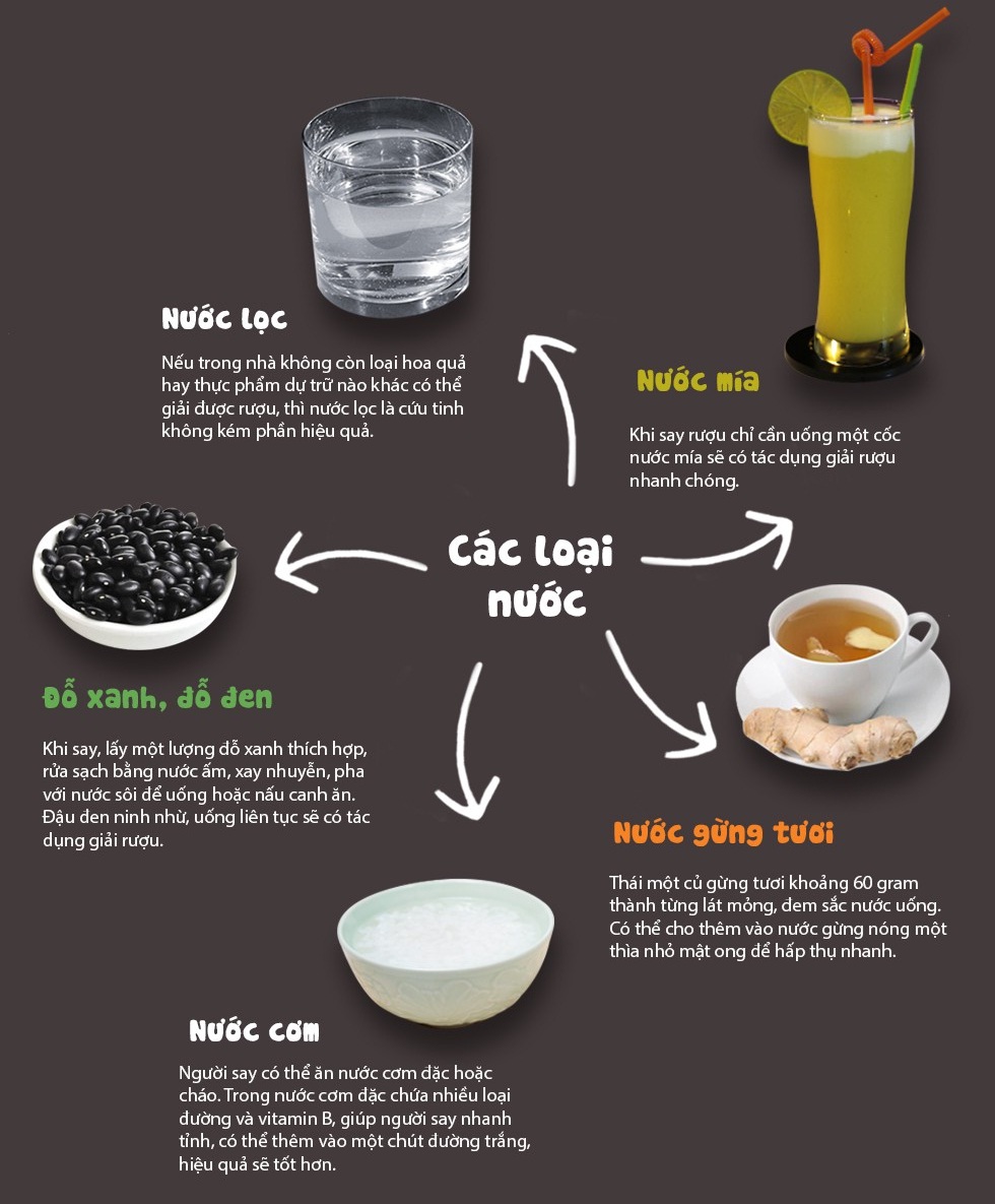 Giải rượu nhanh cho những ngày sau tết